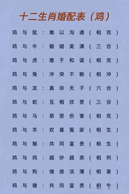 猴和鸡生什么生肖最好呢?,猴和鸡适合生什么样的属性的宝宝