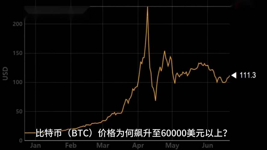 比特币今日趋势分析,比特币今日趋势分析图