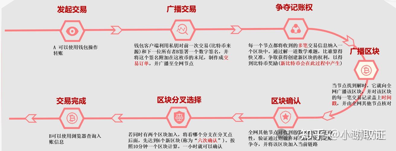 虚拟币是什么原理,虚拟币是什么么赚钱的