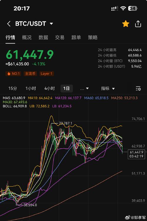 比特币最新消息分析,比特币最新消息分析数据