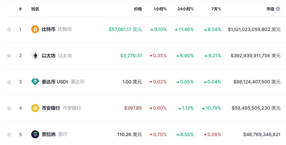 btc美元价格今日行情,btc价格今日行情 美元货币