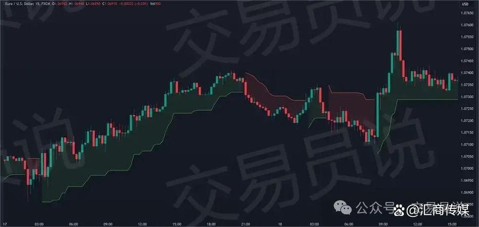 永续合约15分钟短线战法,短线15分钟expma战法