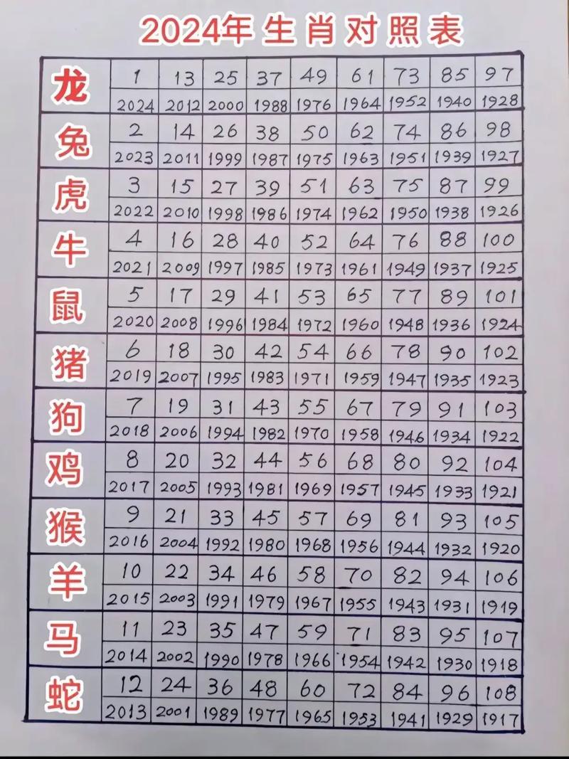 短命的动物有哪些打一生肖,短命的动物是什么生肖和数字?