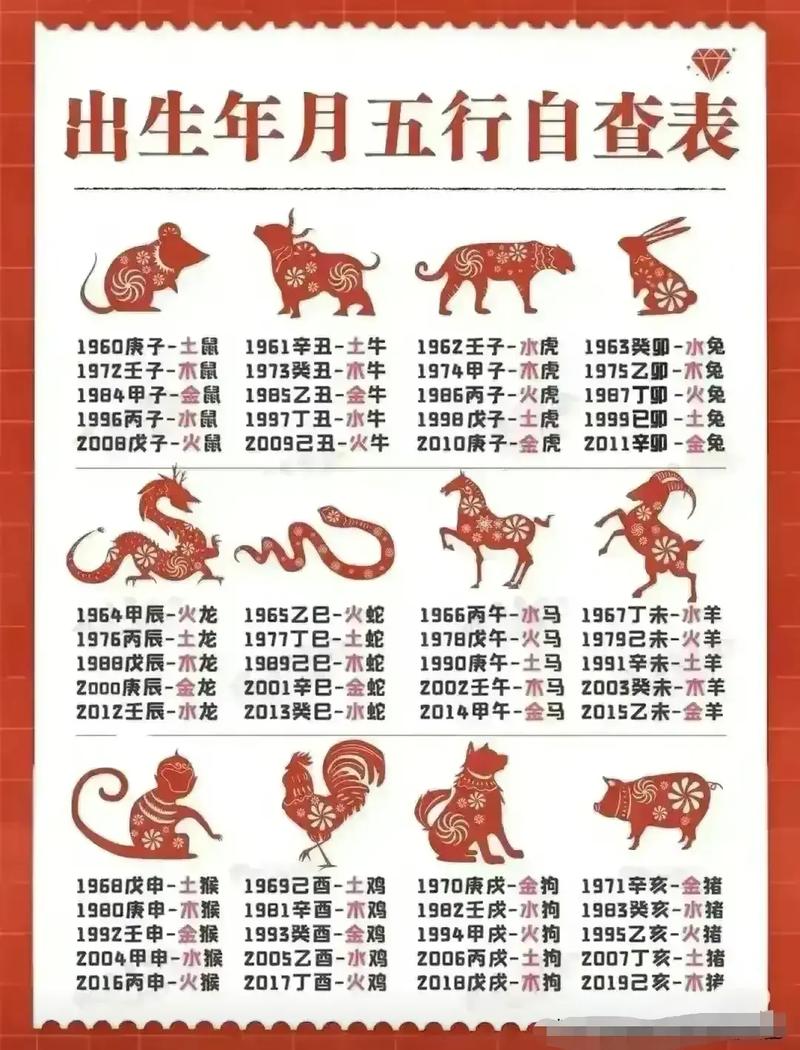 兴旺发达猜准确生肖数字,兴旺发达猜准确生肖数字是什么