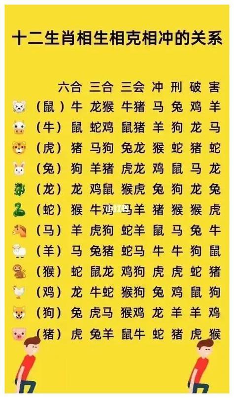 今期出北方生肖,今期生肖出南方是哪肖