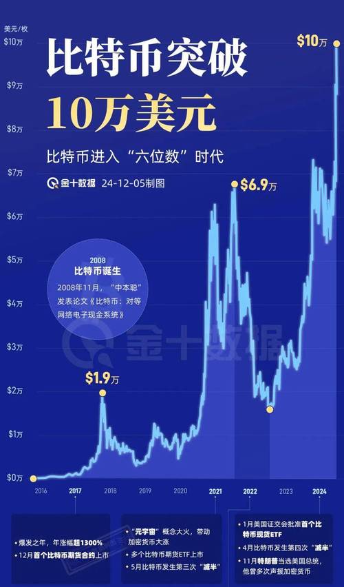 2019年比特币多少一枚,2019年比特币的价格是多少人民币