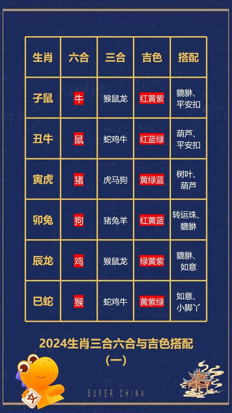 今期蓝绿来中特是什么生肖,生肖今期还是绿,就它排在生肖头