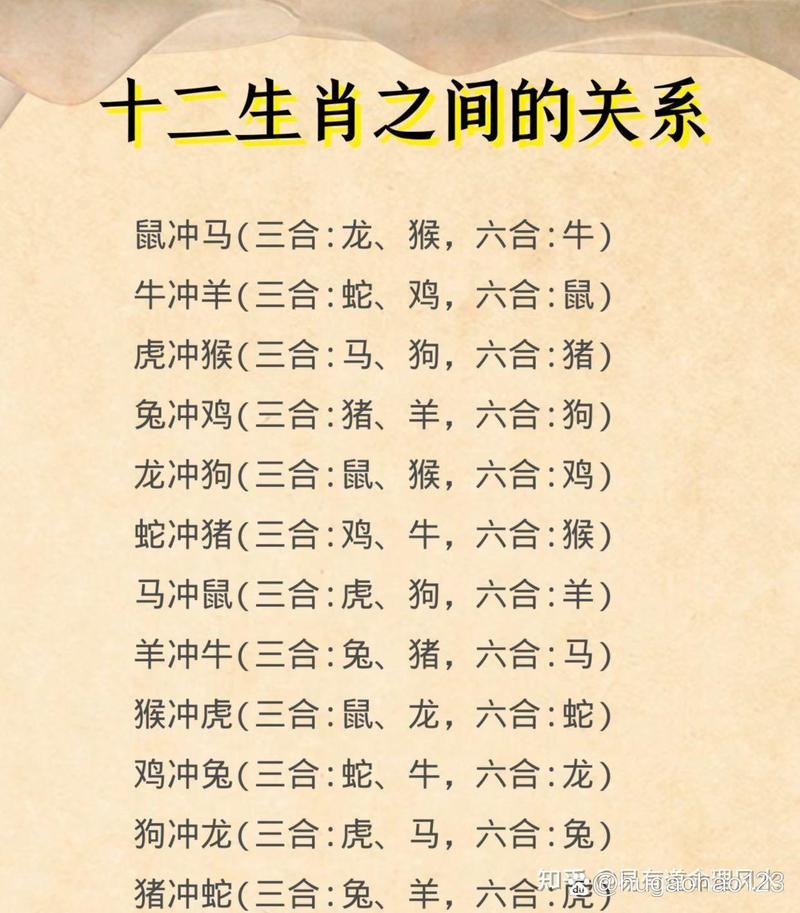 包含今期生肖三七加打一精准生肖的词条