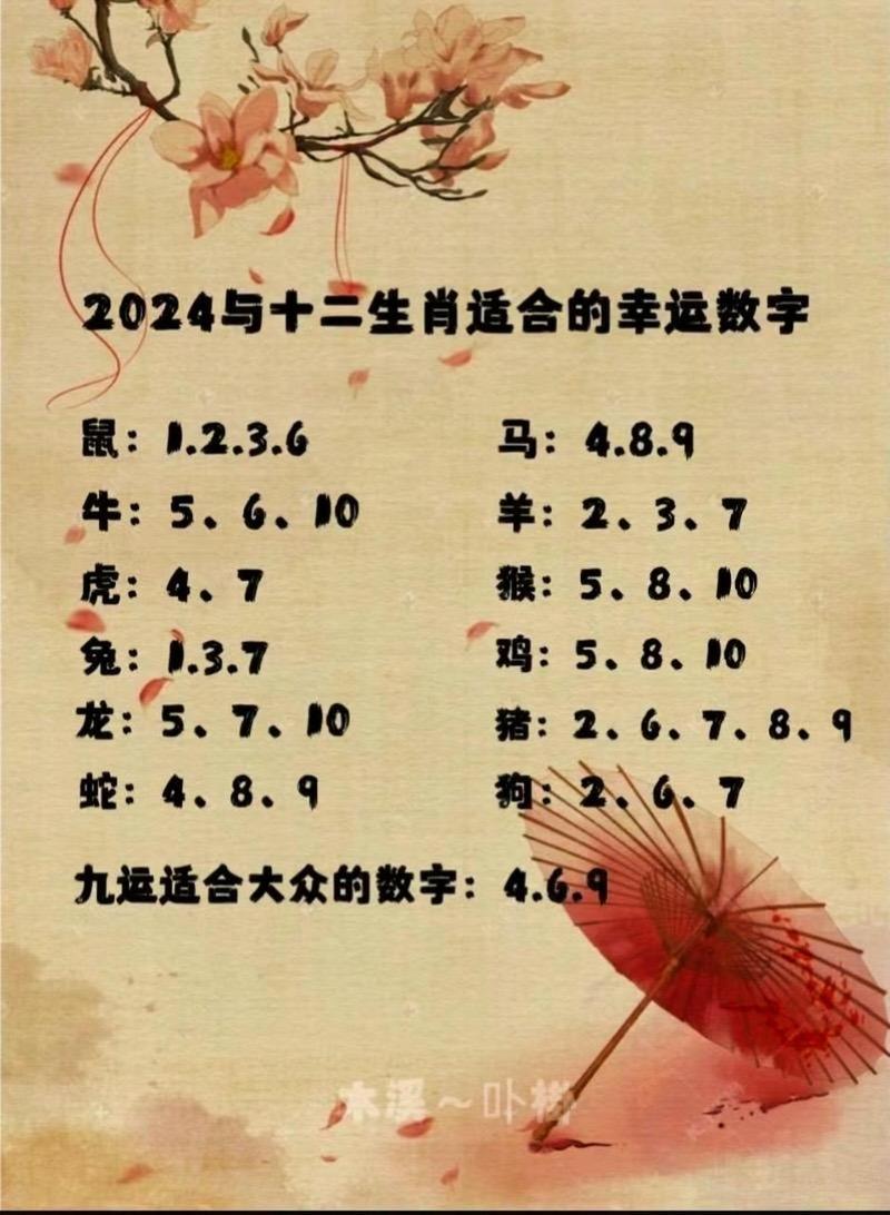 今期生肖岀二门最佳答案,今期生肖二三门,冷码本期还须防是什么肖和数字