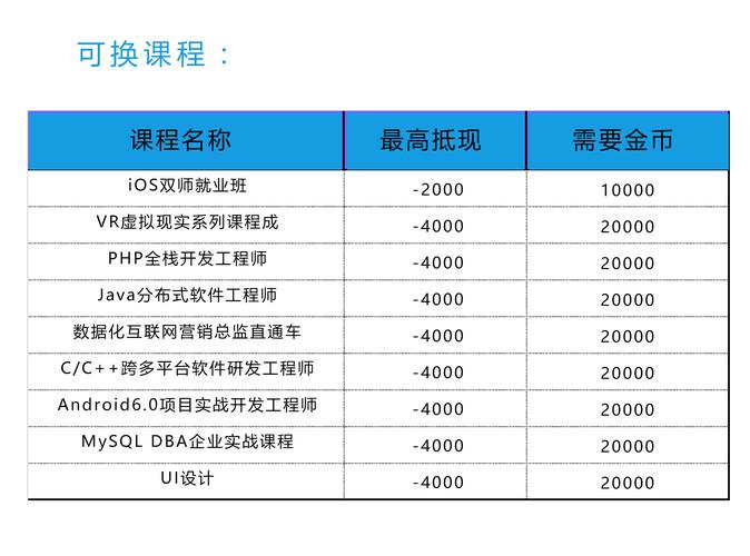 虚拟货币课程报名的简单介绍