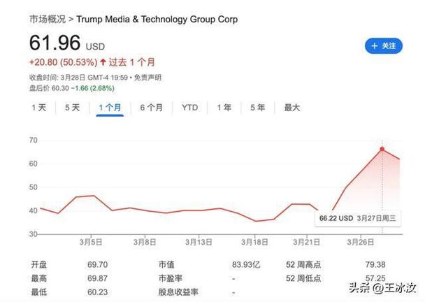 特朗普推出trump币行情,特朗普推出trump币行情如何