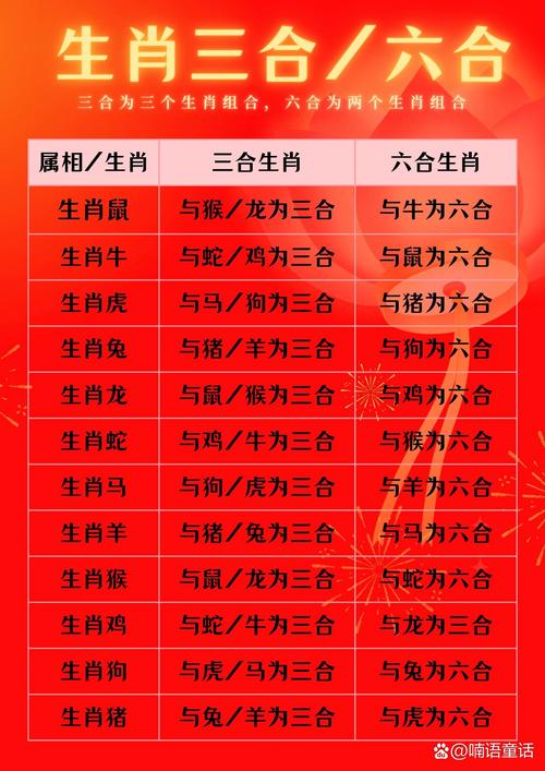 今期生肖亦通理是什么肖,今期生肖要分清是什么生肖