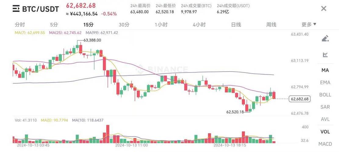 关于特朗普推出trump币最新价格的信息