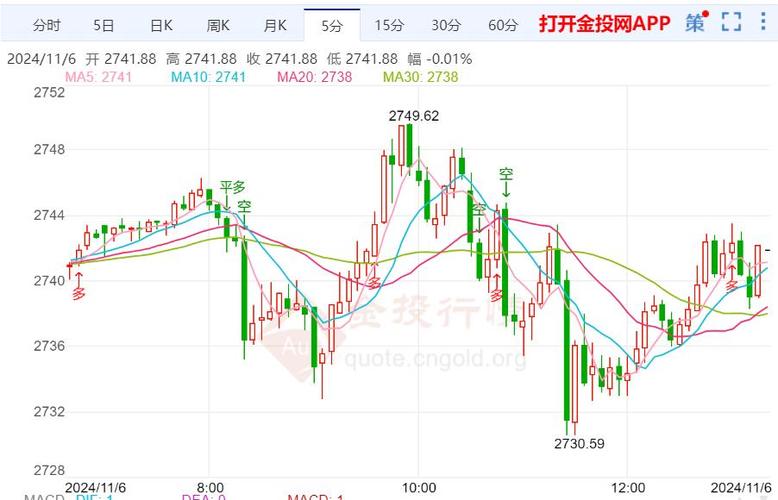 黄金走势分析最新信息,黄金走势分析最新信息今日金价