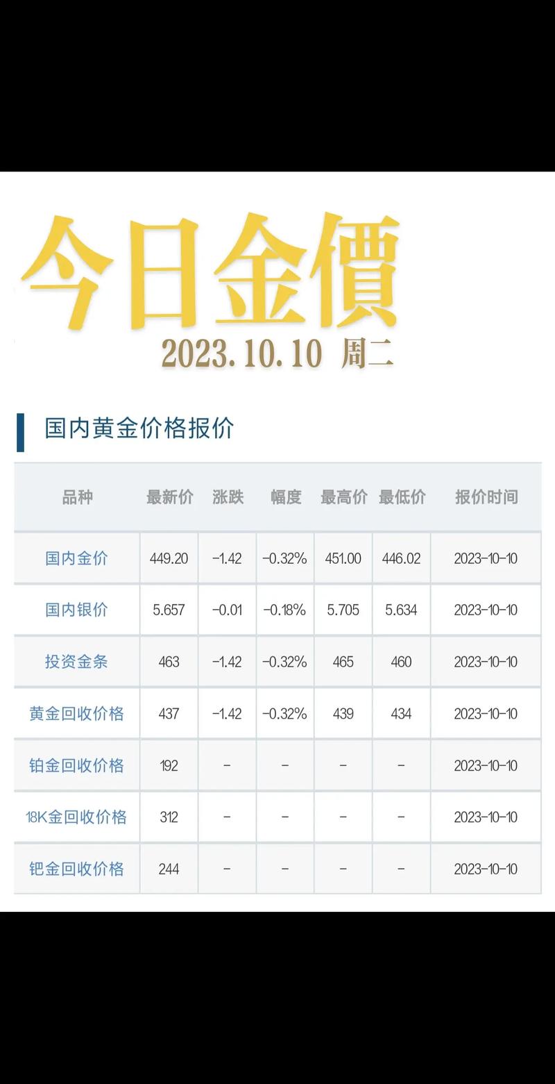 黄金价格会不会下跌,黄金价格会持续下跌吗