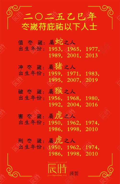 今期生肖多磨难打一生肖,生肖运势2025年运程每日查询