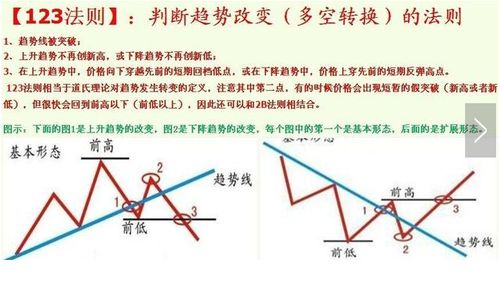 短线炒币23个技巧图解,短线炒币23个技巧图解视频
