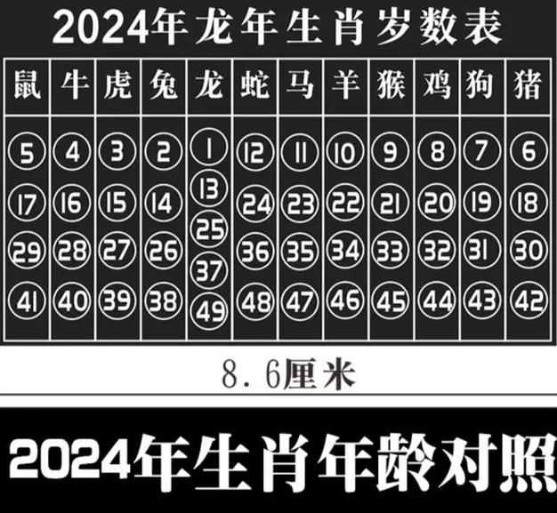 望打一生肖和数字,望代表什么生肖数字