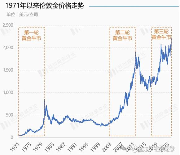 黄金价格走势k线图,国际黄金价格走势k线图