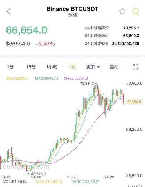 比特币价格今日价格,比特币价格 今日价格