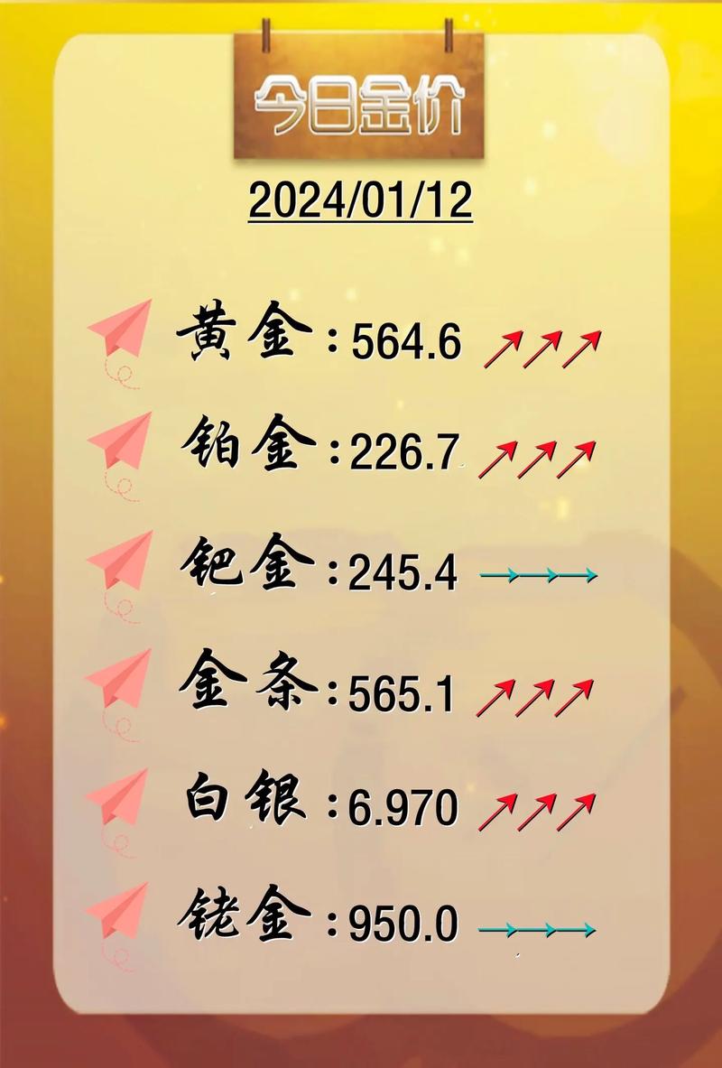 今日黄金大盘价,今日黄金大盘价多少钱一克实时查询
