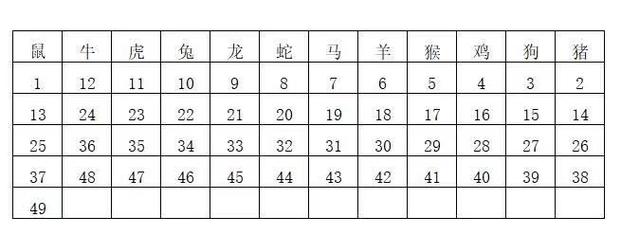 今期土木生肖头猜数字,今期土木生肖头打一生肖