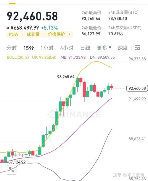 比特币兑美元,比特币兑美元及时行情走势图