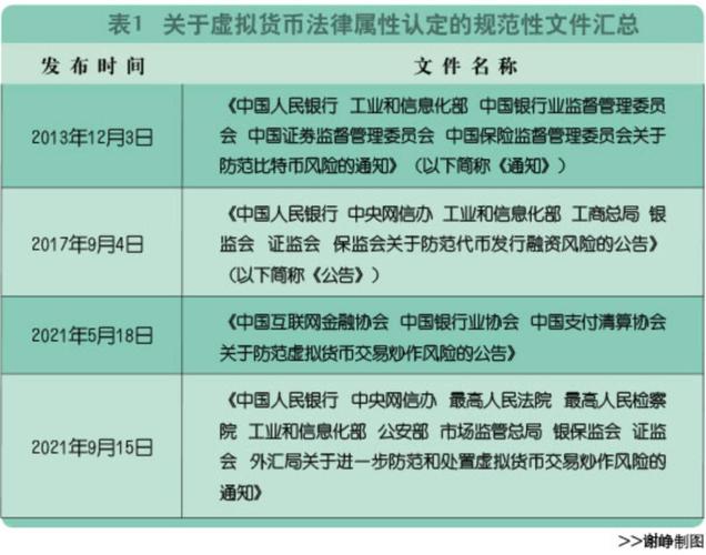 关于虚拟货币最新法律规定的简单介绍