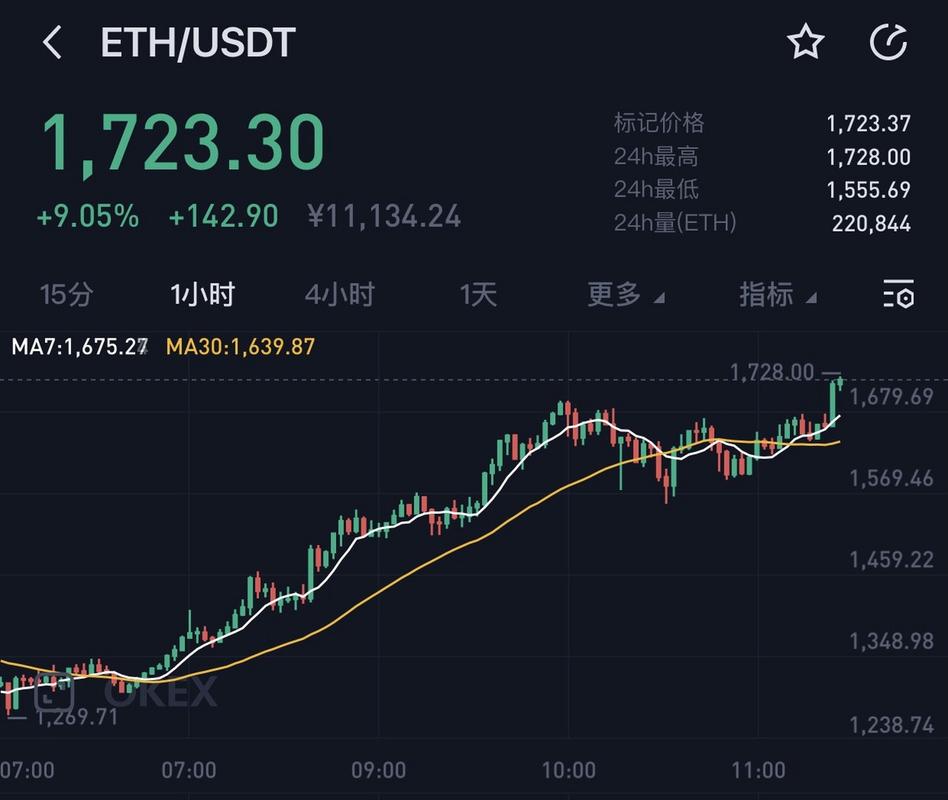 以太坊发行价多少钱,以太坊发行到现在涨了多少倍