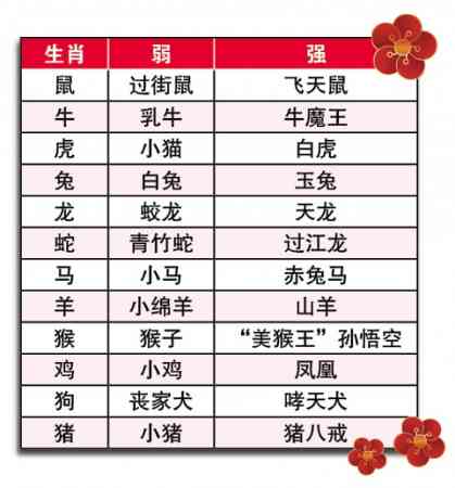 玄机道破点三二打一数字,玄机道破点三二代表什么生肖