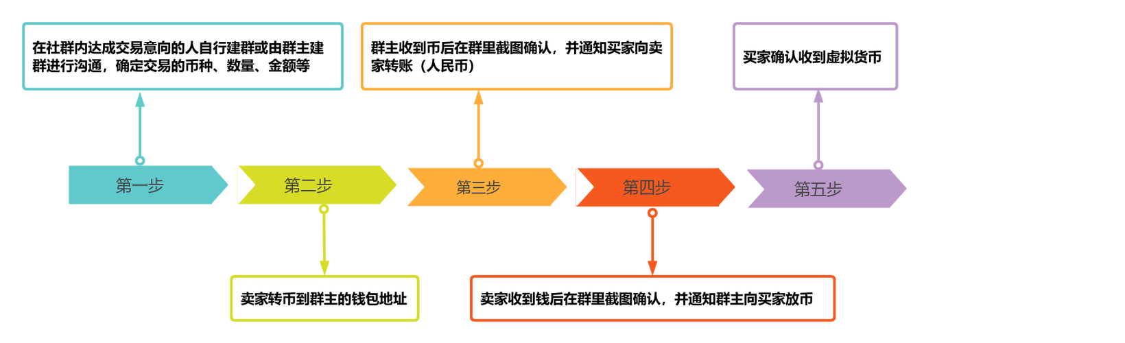 虚拟币交易入门,虚拟币交易入门教程