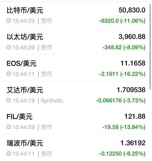 比特币美元实时,比特币美元实时汇率