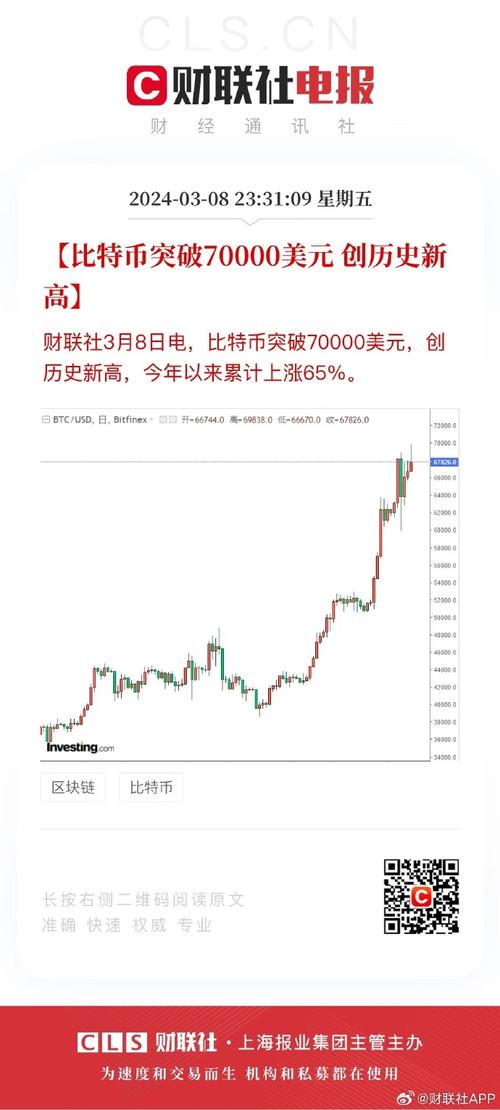 比特币最新消息中文,比特币最新消息今天 最新动态