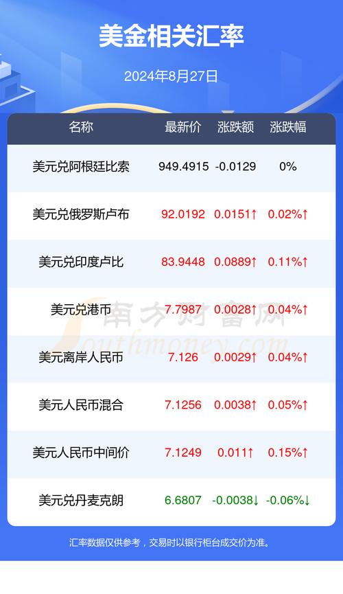 trump币今日行情美元,payoneer今日美元汇率