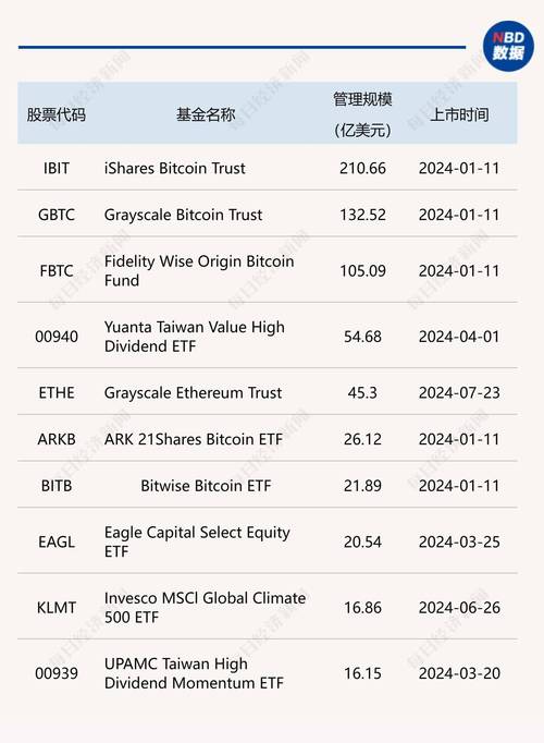 比特币美国期货合约,比特币期货合约交易规则