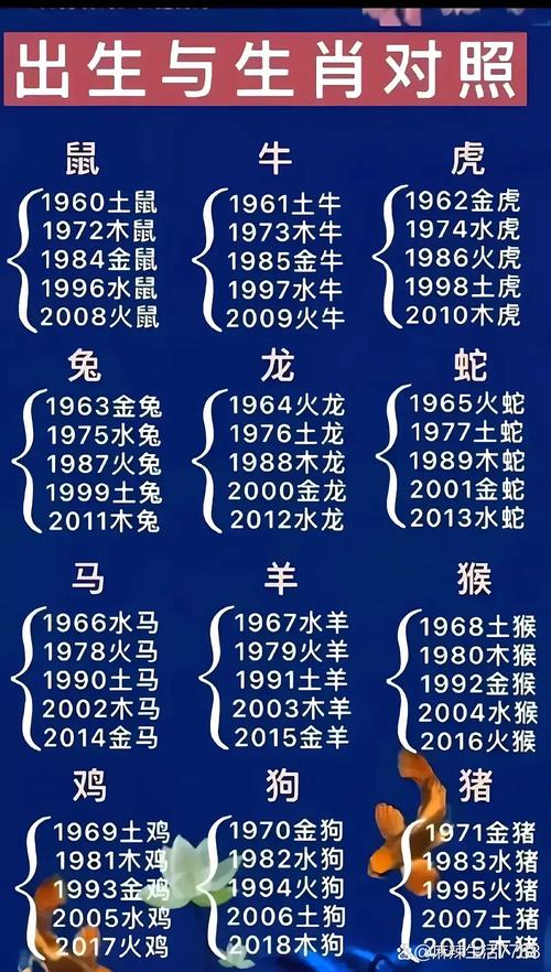 今期生肖出单蓝代表什么生肖动物,今期生肖出单蓝代表什么生肖动物和数字
