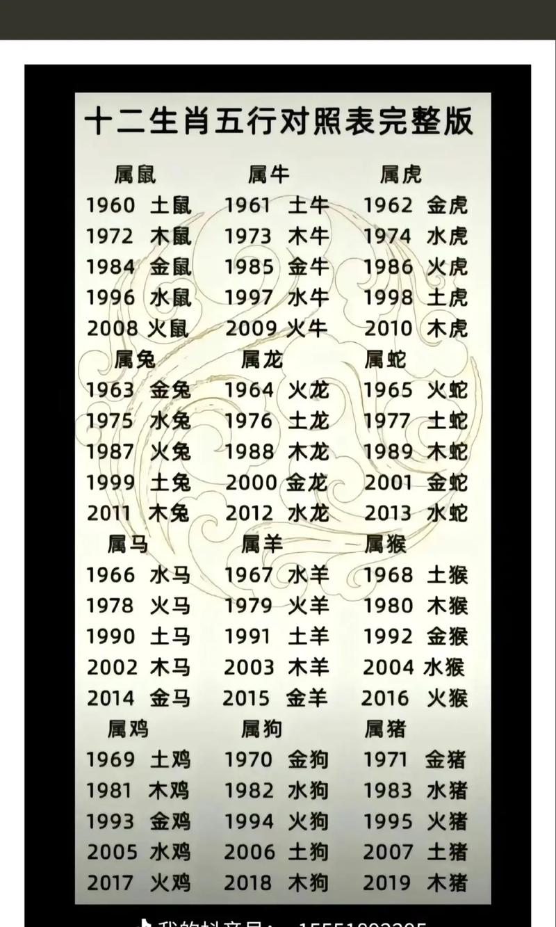 今期生肖二五加大团圆打一生肖,今期生肖二五八,有三有四能发家,富贵得来龙凤配