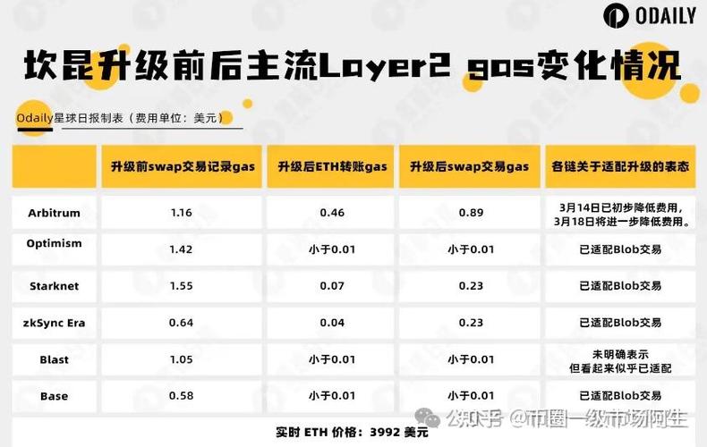 以太坊升级时间表,以太坊升级是好是坏
