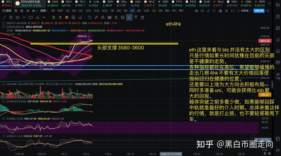 以太坊实时k线图,以太坊走势实时分析