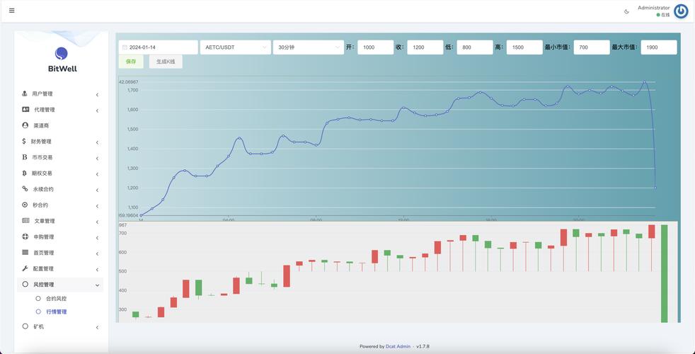 bitcoin交易平台官网,bitcoinwin交易所官网