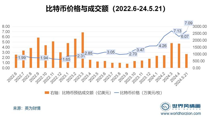 比特币进入中国多少钱一个,比特币进入中国以后,究竟发生了什么?