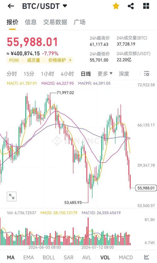 比特币历史价格走势图年份,比特币历史价格走势图 历年