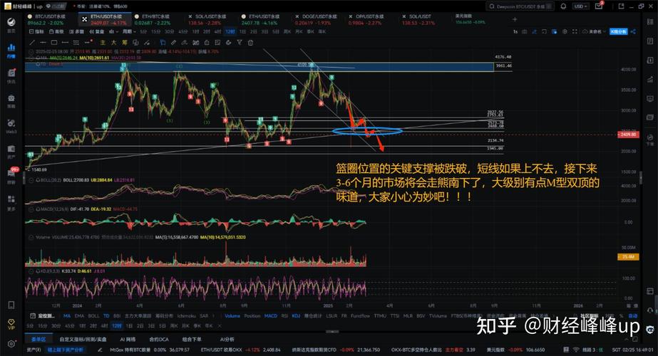 eth实时行情走势,eth行情分析428
