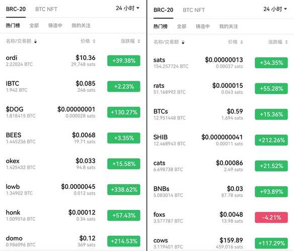 swarms币的最新消息,sats币2025年能涨到多少