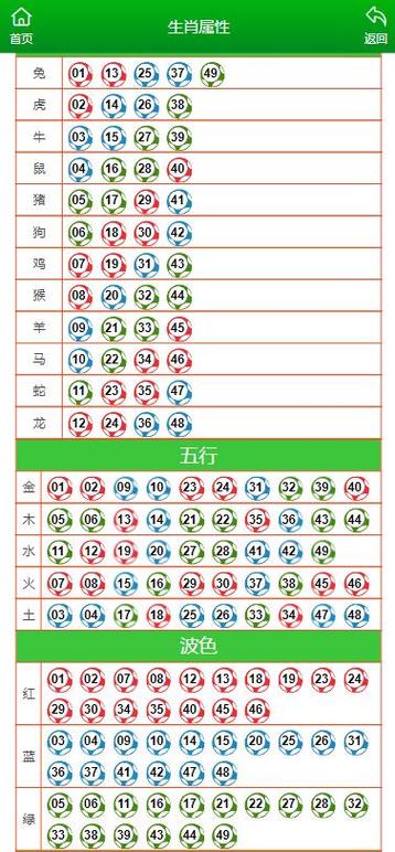 今期四七回头看打一数字,今期七现四六回是什么生肖,指哪个数字