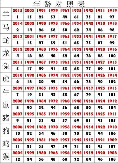 关于今期生肖朋友多是指哪一个生肖的信息