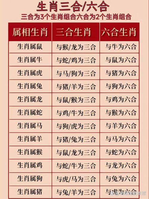 六字玄机最正确生肖是什么的简单介绍