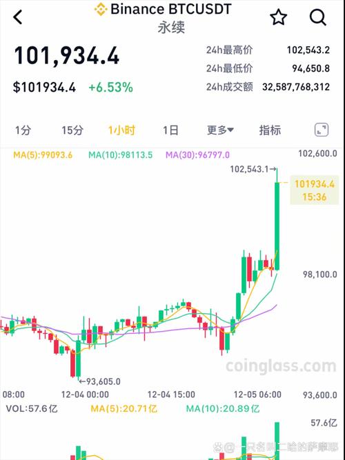 比特币预测涨跌,比特币预测涨跌怎么算