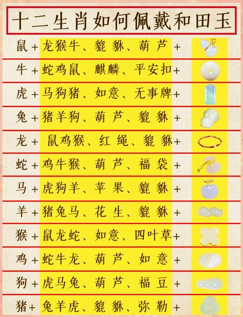 今期生肖戴红花是什么生肖?,今期生肖戴红花是什么生肖的动物