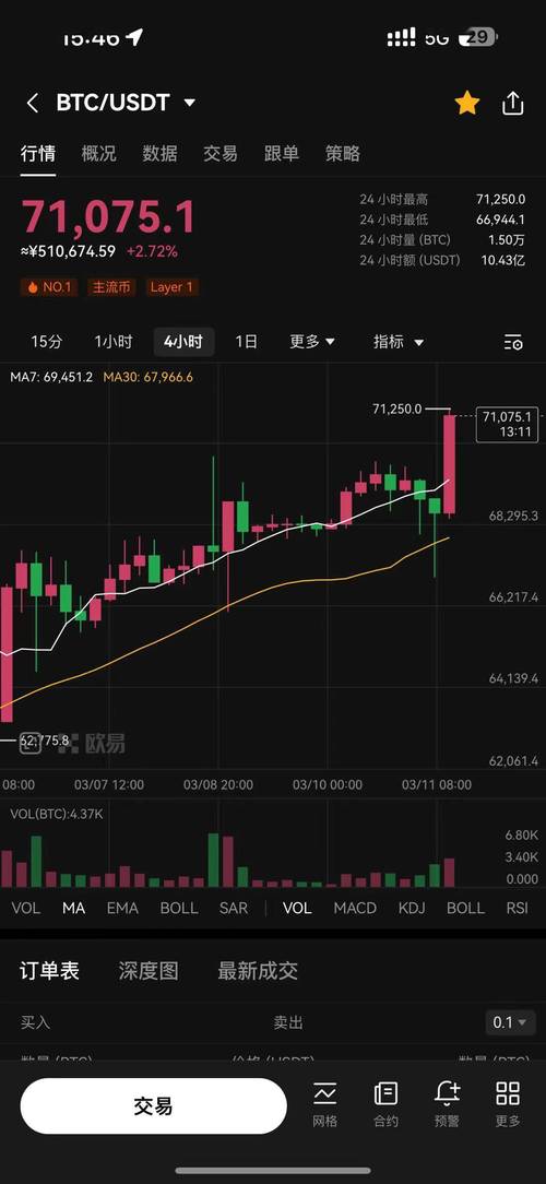 比特币最高峰多少美金一枚,比特币最高价位时是多少美金